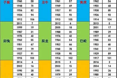 2002年生肖五行|【2002生肖五行】2002年出生的生肖與五行，一文搞。